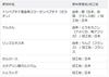 图片 FANCL美容美肌胶原蛋白片颗粒 180粒  30日量